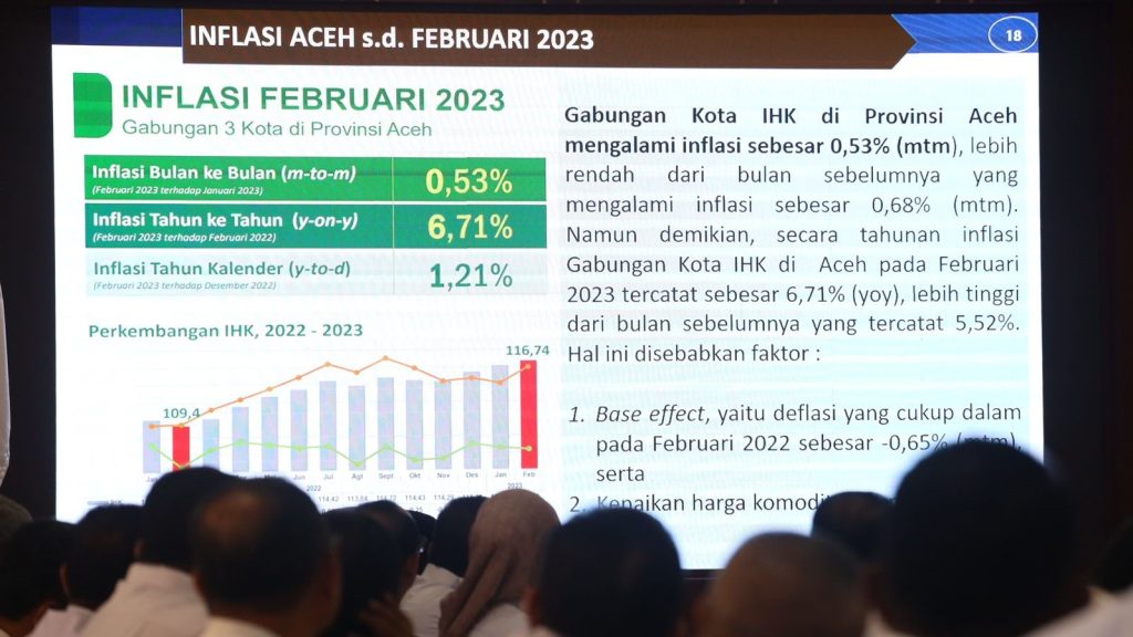 Data inflasi di Aceh