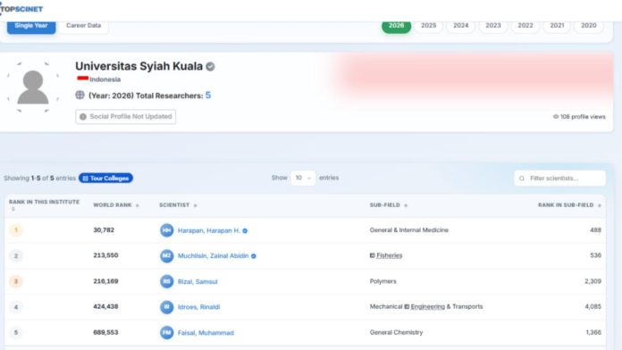 7 Akademisi Aceh Masuk World’s Top 2% Scientists 2026